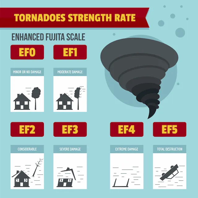 Tornado Activity in May and EF Ratings